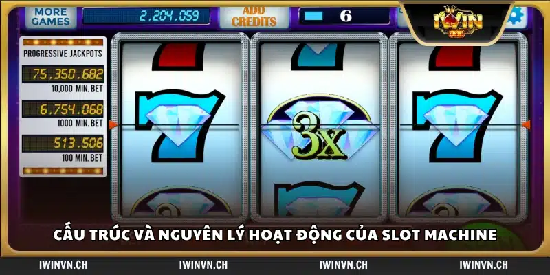 Nguyên lý vận hành của máy đánh bạc slot